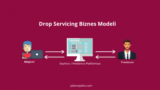 drop servicing business model
